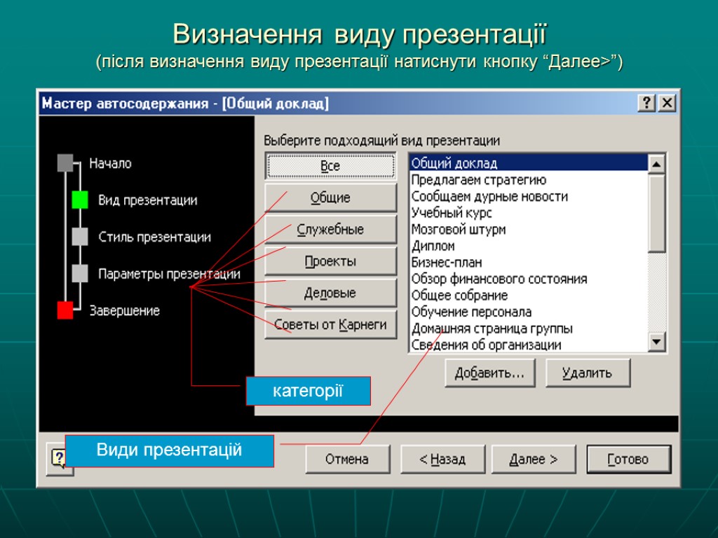 Визначення виду презентації (після визначення виду презентації натиснути кнопку “Далее>”) категорії Види презентацій